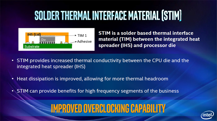 帮你梳理一下英特尔从钎焊到硅脂再到钎焊的历史进程