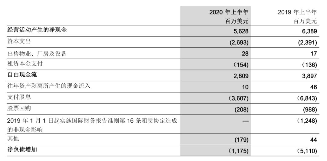 力拓公司2017年报,力拓集团年营收
