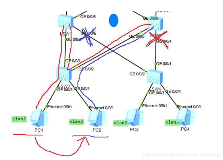 华为vrrp和mstp配置实例,华为tp千兆路由器