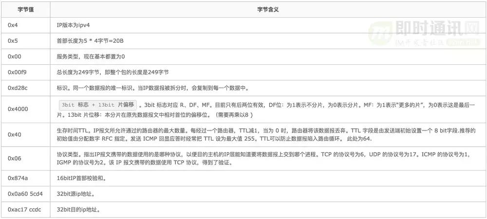 http鏁版嵁鍖呬紶杈撳眰鍒嗘瀽,http璇锋眰瑙ｅ瘑