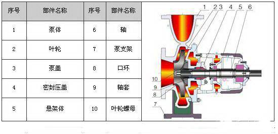 地泵基础知识讲解视频,泵的基础知识课件