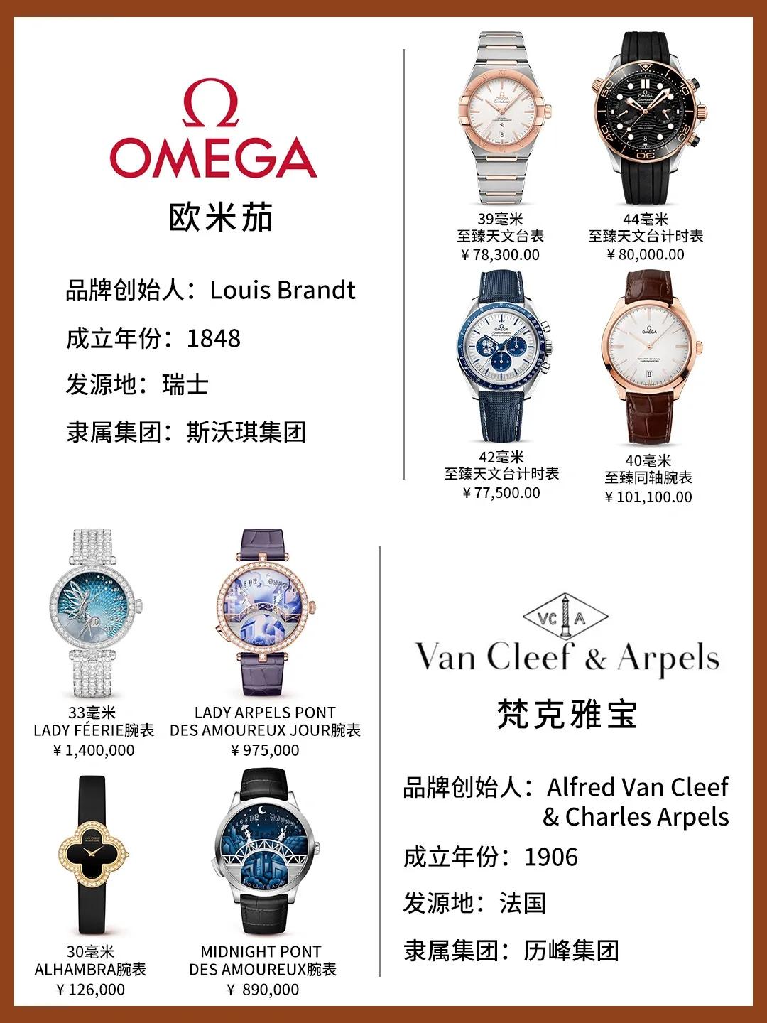 一张图看懂奢侈品排行,一图看懂各大牌腕表家族关系图片