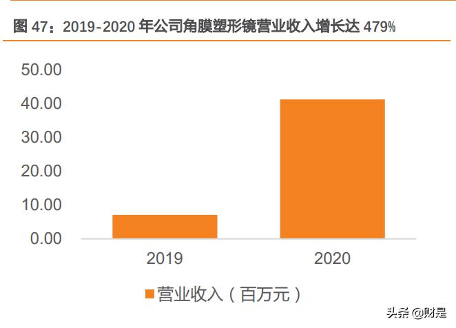 爱博医疗研报,爱博医疗最新资讯