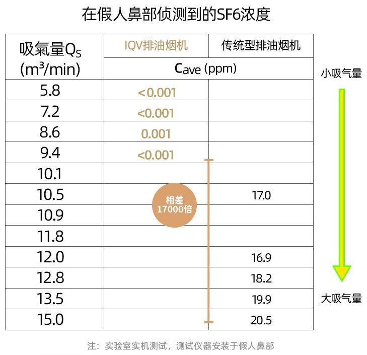 抽油烟机可以抽出屋内湿气吗,抽油烟机能过滤油烟吗