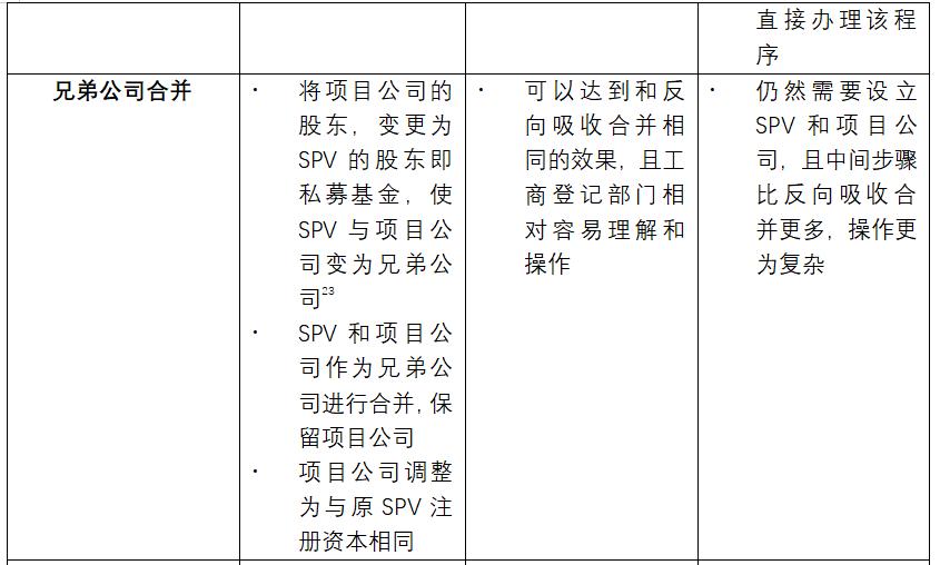 证券化较真|烧脑的类REITs股债结构,万变不离其宗