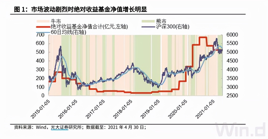 股市回暖助推爆款基金再现,今年能跑赢大盘的场外基金