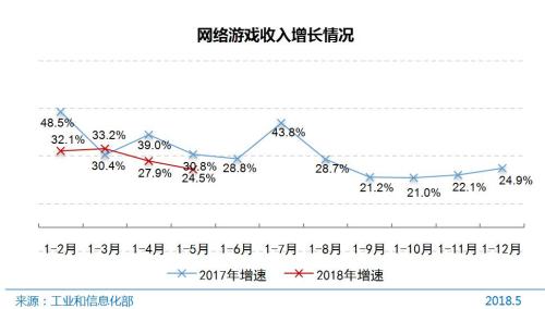 手游充了一万元好后悔,什么手游充1000能玩