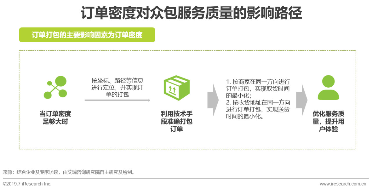 即时物流发展前景,2020中国物流行业回顾分析