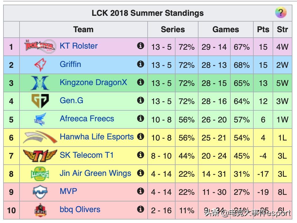 19年grfskt,grfskt封神