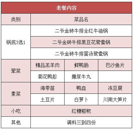上海美食4人餐西餐,蜀二爷老火锅团购券