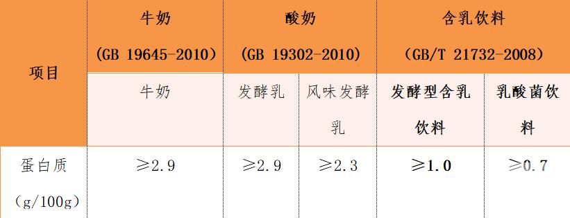 20款乳酸菌饮料益生菌评测:伊利、益力多五星级,四款垫底