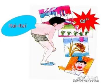 十大危险化学元素,哪些化学元素对人体有害