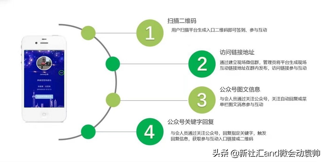 寰細鍔ㄥ井钀ラ攢妯″紡,寰細鍔ㄥ井钀ラ攢鏂规