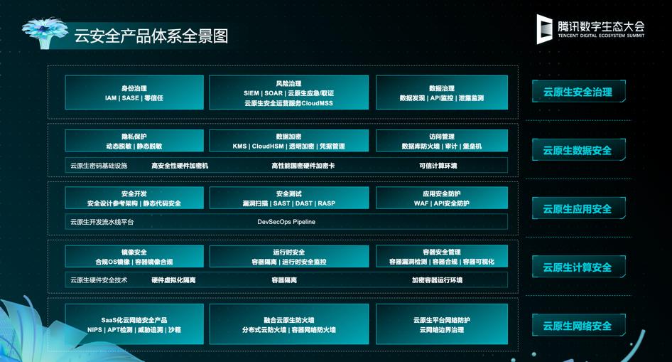 腾讯云网络安全治理,云技术和网络安全哪个更有前景