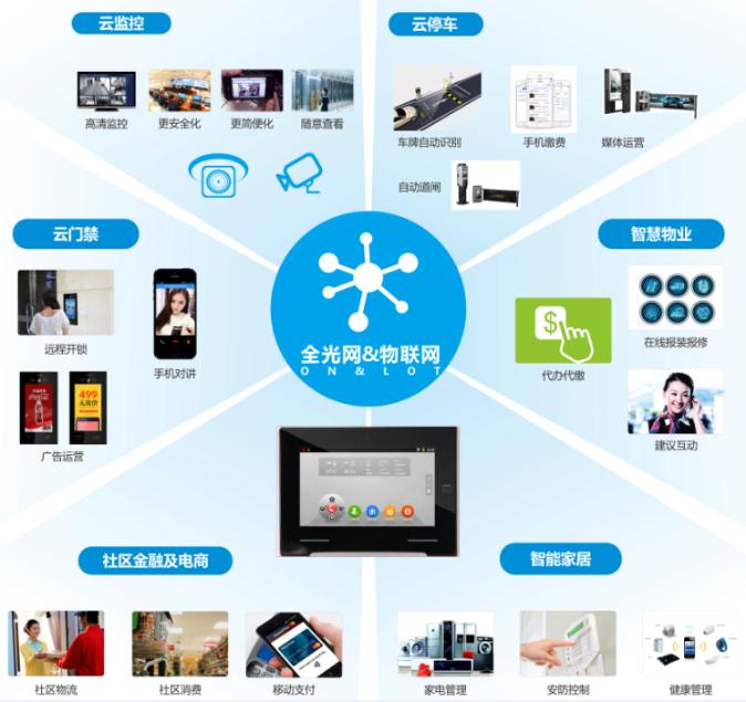 智慧社区管理系统软件开发,智慧社区管理系统平台演示