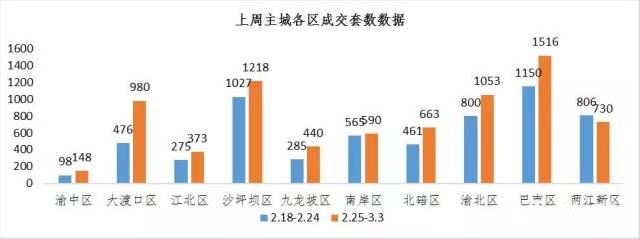 那些嫌弃巴南区“偏远”的人，最后都把房买在了巴南......