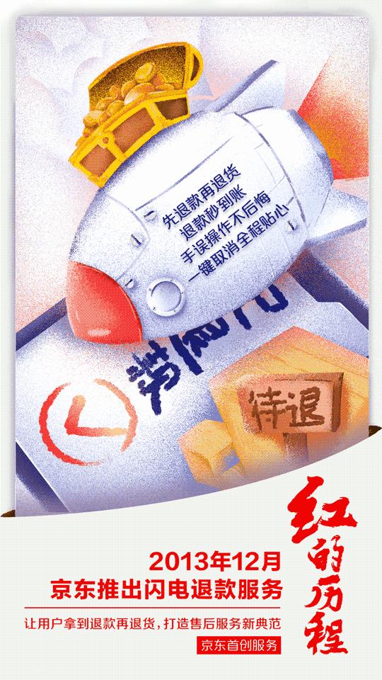 红的历程：京东十大业界首创服务全纪录