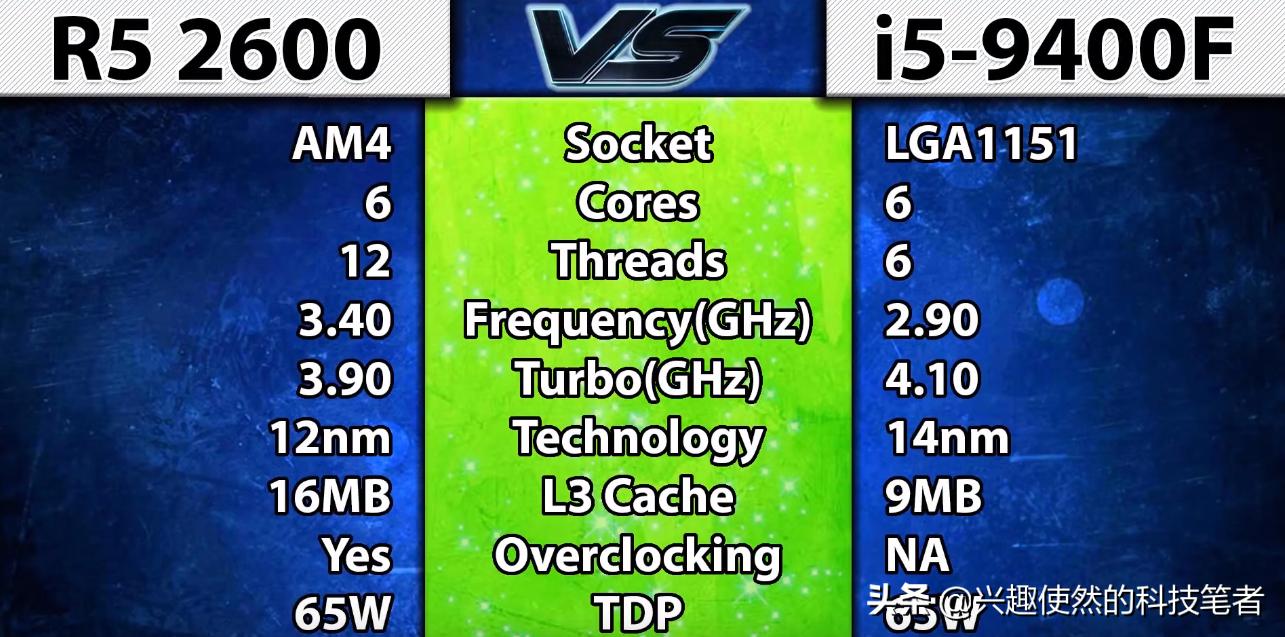 i58400和i59400有什么区别,i59400处理器性能怎么样