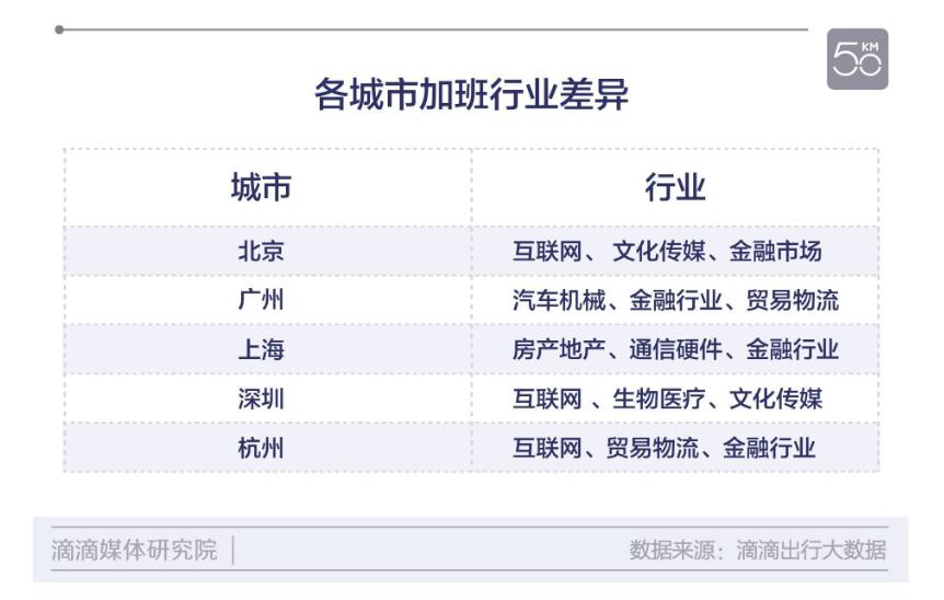 it男真的有那么忙吗,金融男和it男哪个收入高