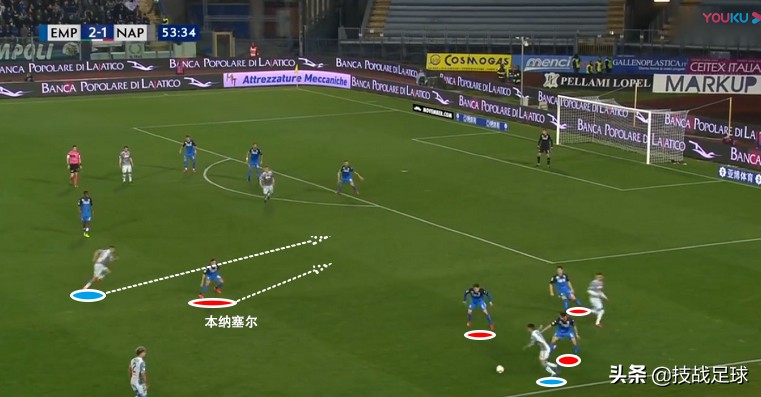 「技战足球」米兰新援报告：扫荡组织两手抓，详解全面的本纳塞尔