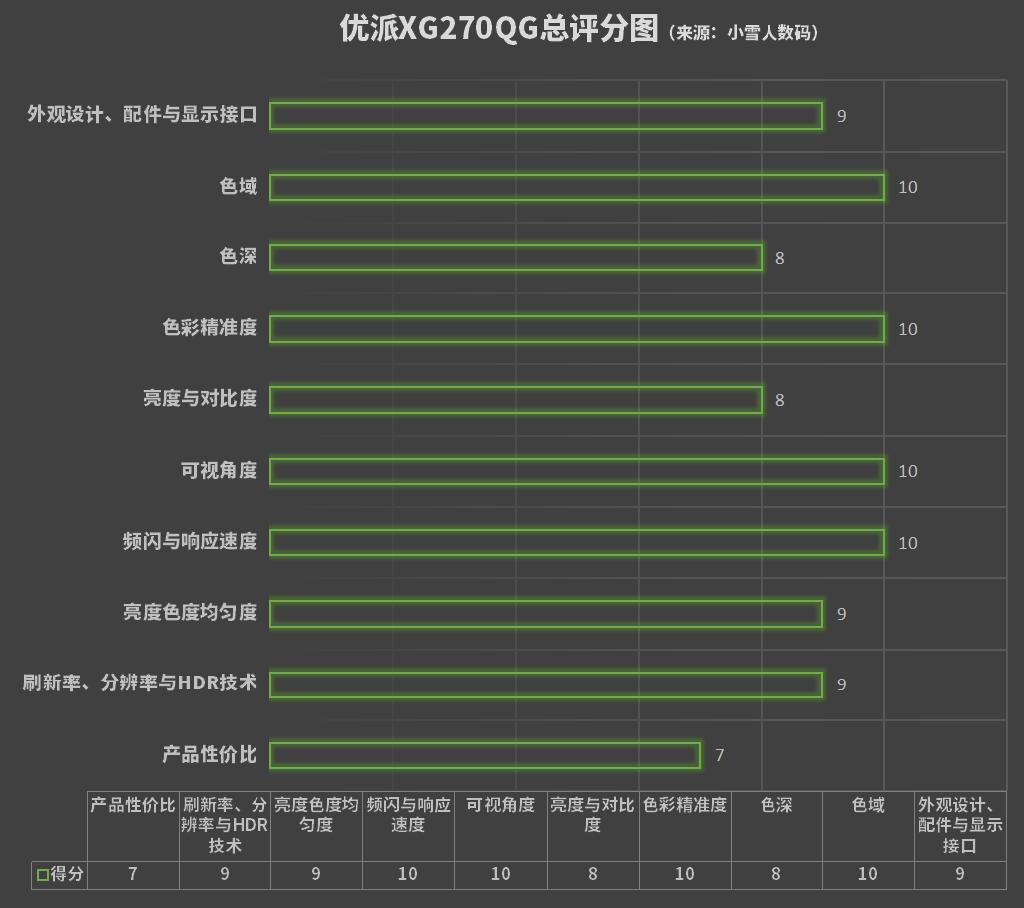 小雪人评测g7c,小雪人评测xg258