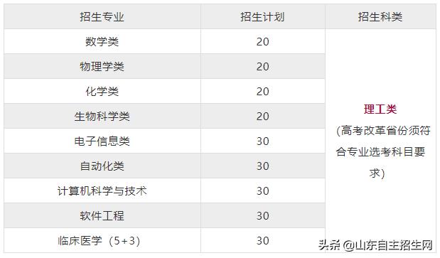 山东大学自主招生问答,山东大学自招简章2018