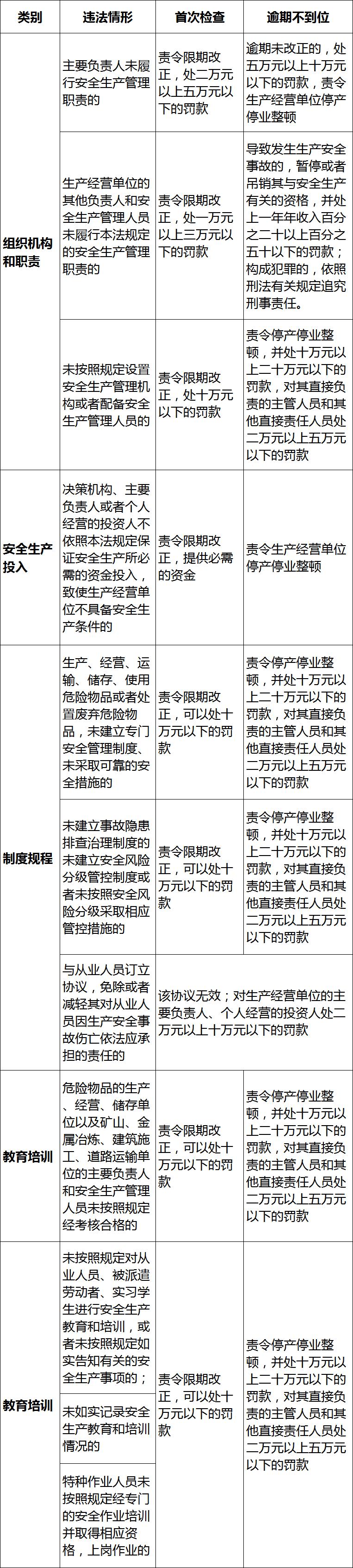 官方明确:9月1日起,企业安全生产管理部门必须独立设置