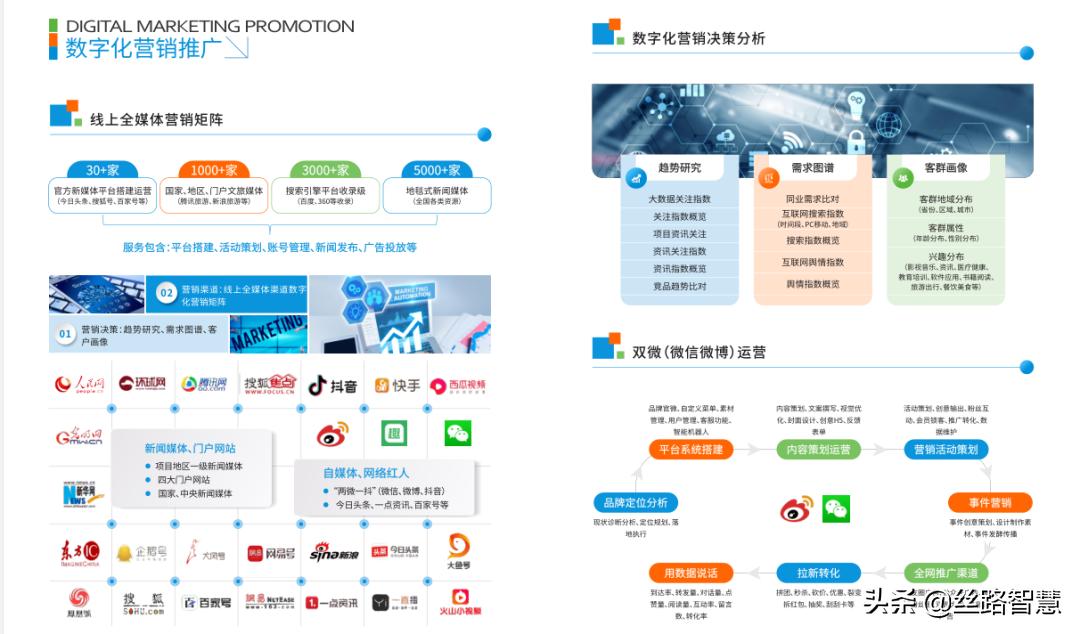 文旅新媒体营销的行动策略,文旅产业新媒体营销方案