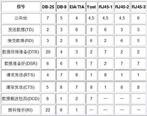 rs232rs485无线双向通讯,串口是怎么区分rs232和rs485的