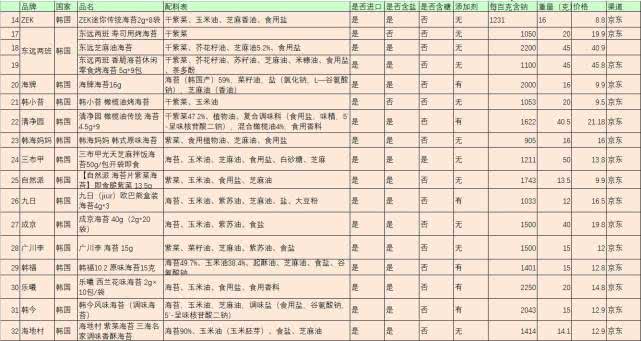 海苔和紫菜是一样的吗有什么区别,海苔与紫菜有什么区别