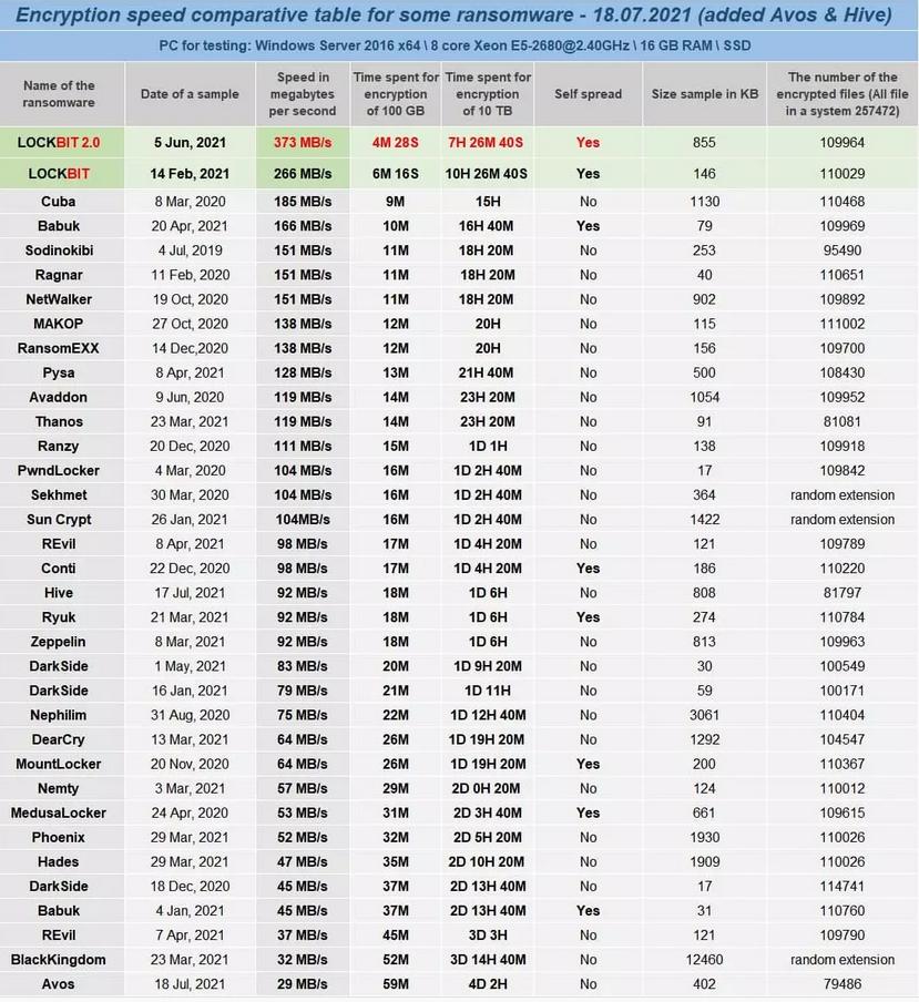 重磅2019上半年勒索病毒专题报告,2017上半年勒索病毒攻击比例