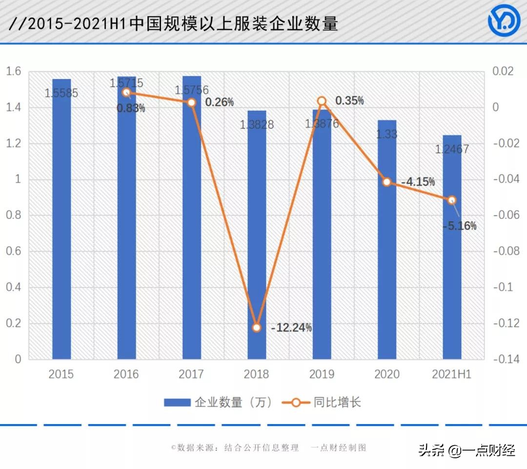 都市丽人全渠道零售,都市丽人品牌形象转型