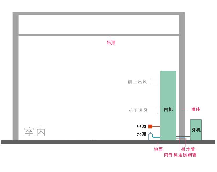 酒窖恒温恒湿系统怎么做,酒窖为什么要装恒温恒湿空调