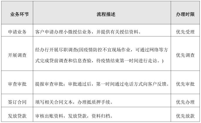 疫情防控商业政策,疫情防控农商银行应对