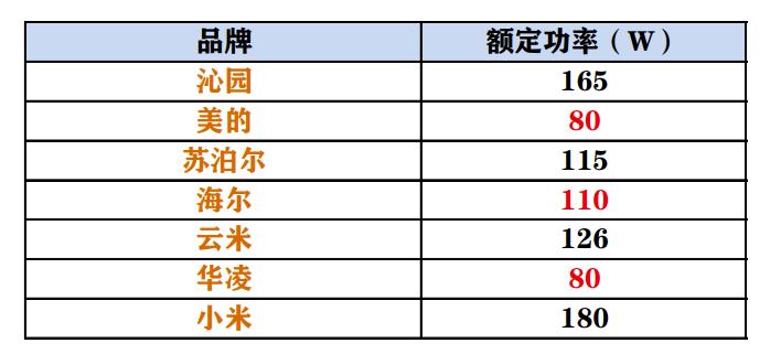 RO反渗透净水器怎么选？华凌800G净水器使用体验