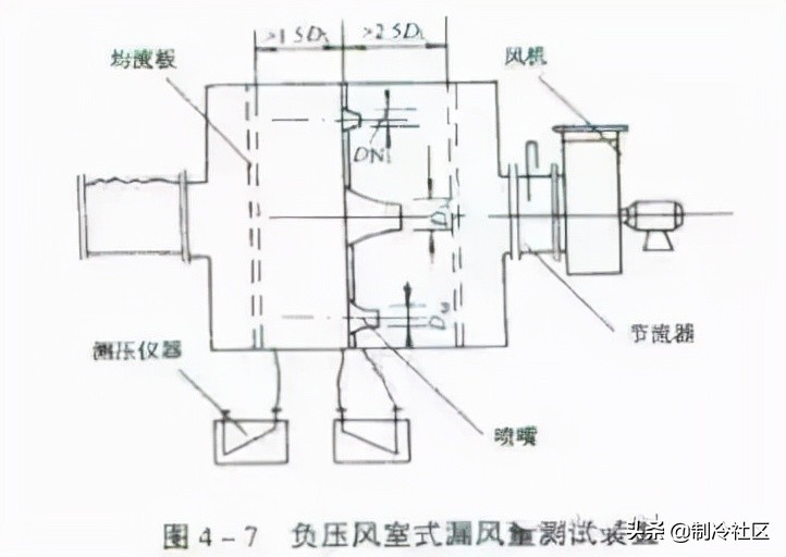 风管安装100种常见故障,各类风管优缺点