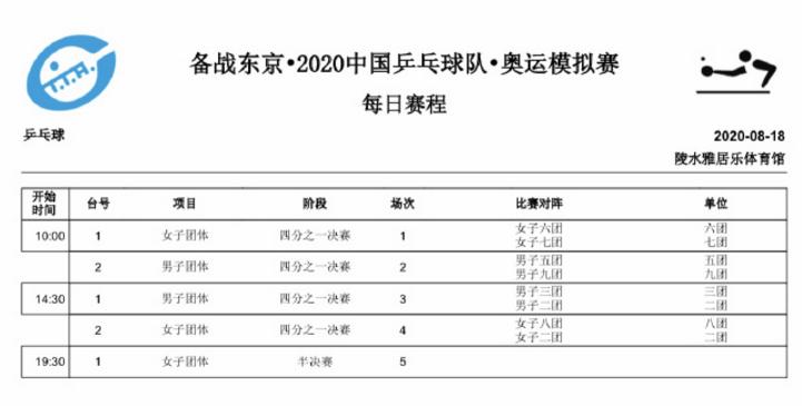 马龙连连失误,马龙失误后的反应