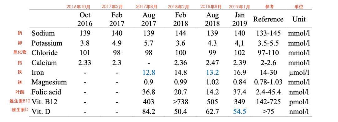 70%食物全是肉，3年控制癌症，这个老外案例，值得每个人看一看