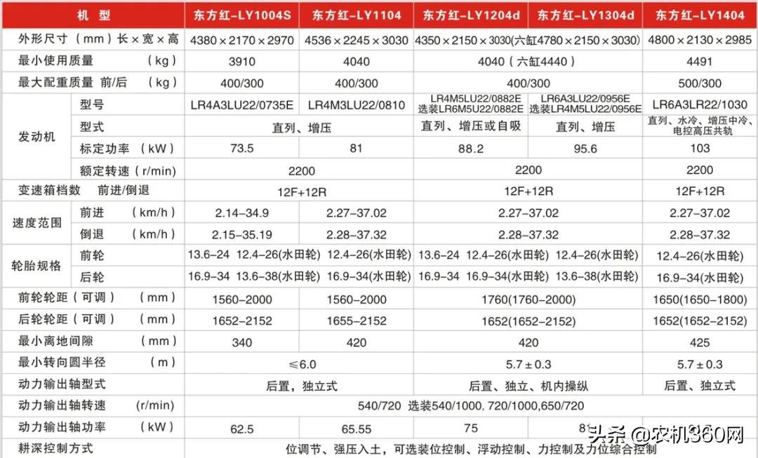 水旱两用704拖拉机,东方红lw2304型轮式拖拉机