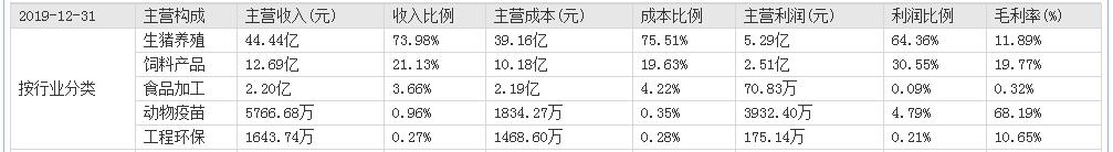 天邦股份有限公司简介,天邦股份公司分析