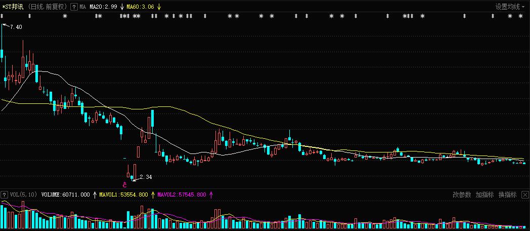 st邦讯技术会退市吗,st邦讯技术股吧300152