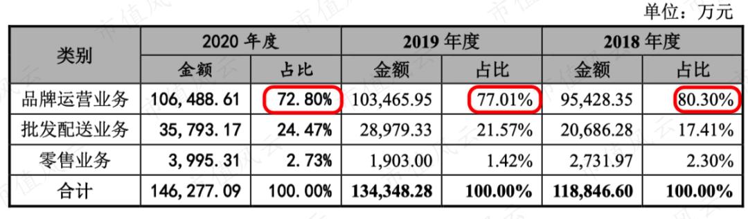 商业模式创新帮助企业实现价值,商业模式创新助推企业经营