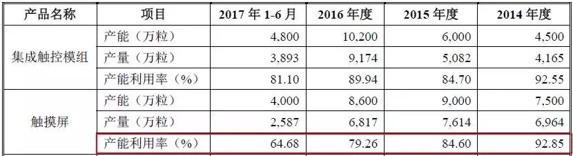 信利光电股份有限公司营收,信利光电ipo最新动态