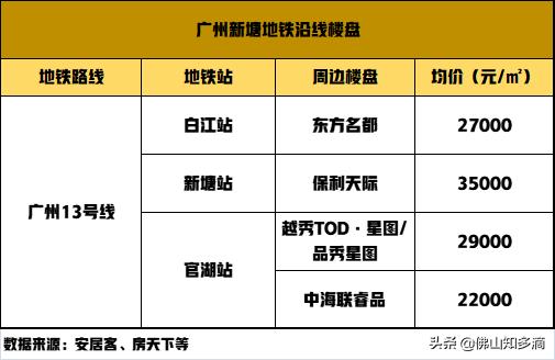 买房子买广州增城还是佛山陈村好,顺德和新塘哪里买房比较好