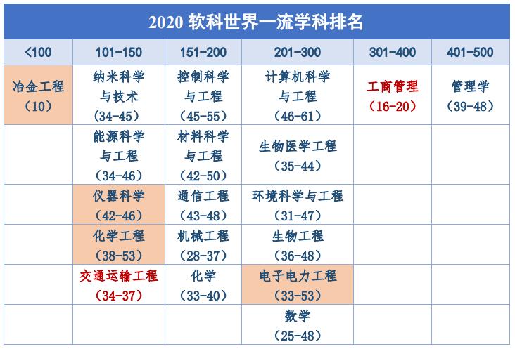 上海大学适合报考哪些专业,上海大学值得报考吗