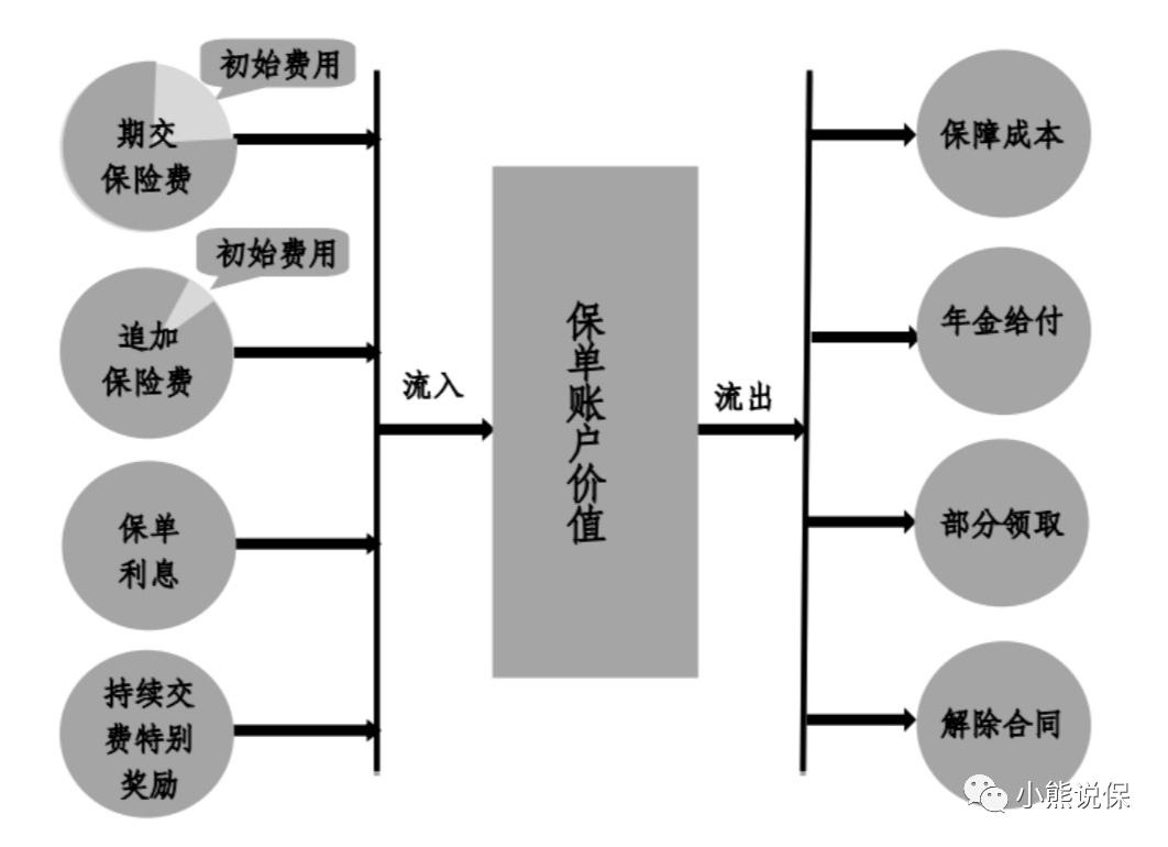 平安智悦人生万能险能养老吗,平安智悦人生万能险初始费用
