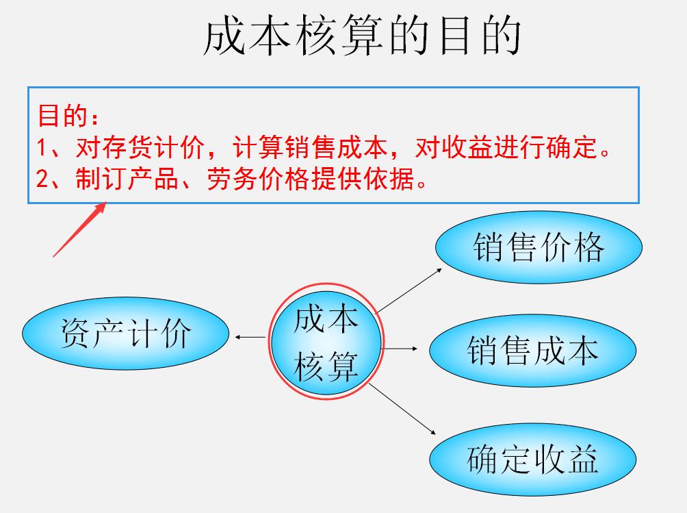 生产型企业成本核算内容,第一次知道生产成本