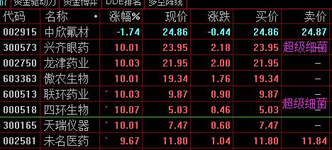 超级病毒概念股,病毒概念龙头股一览