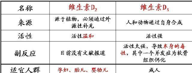 常见的钙片是什么,钙片的品种那么多怎么选好