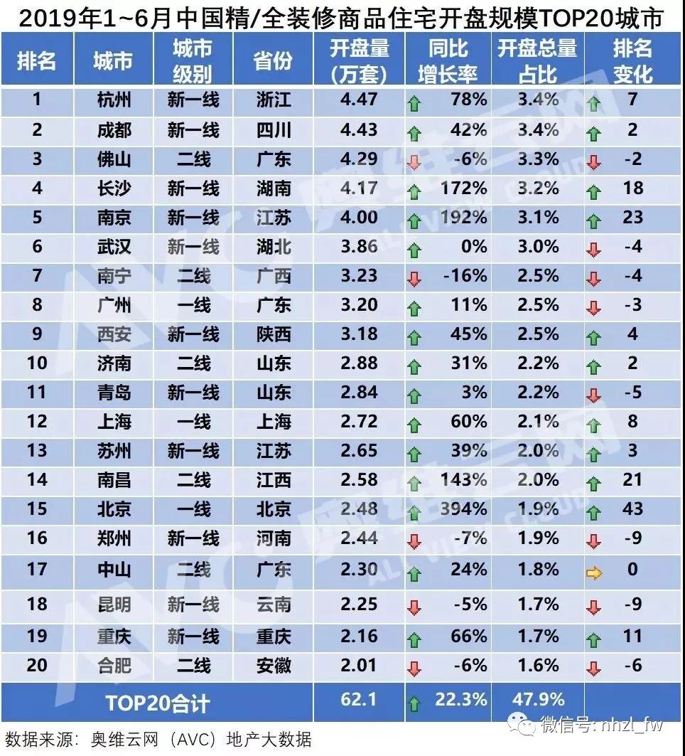 「精装市场南虹先行」精装房工程暖通系统配套全能服务商